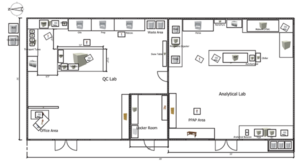 Plan QA Lab