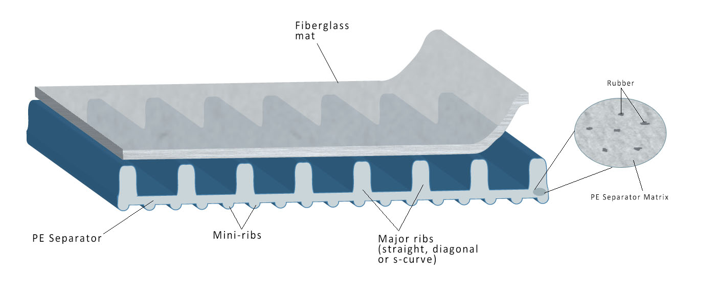 Lead Acid Separator Diagram