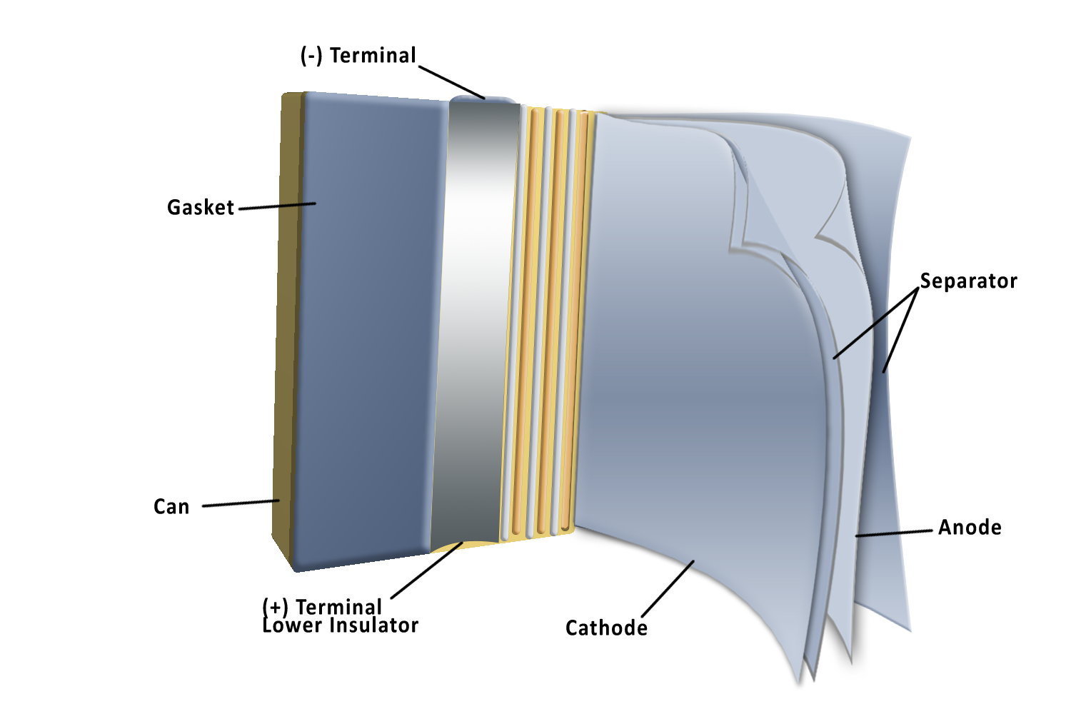 ENTEK Lithium Prismatic Battery