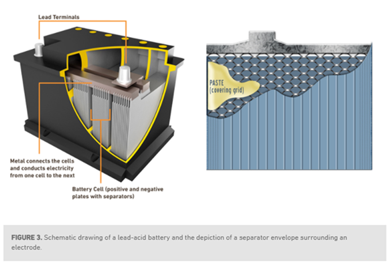 ENTEK Lead Acid Rib Design