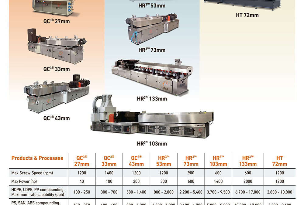 ENTEK Co-Rotating Twin Screw Extruder Specs